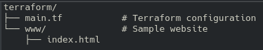 Image showing Terraform output